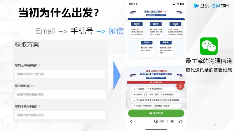 《SaaS 星球分享：卫瓴协同CRM与产品方法论》 - 第5页预览图