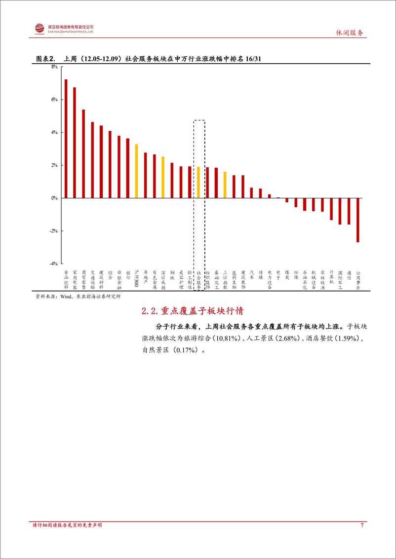 《社服行业周报：优化防疫新十条公布，元旦春节有望成旅游业复苏拐点》 - 第7页预览图