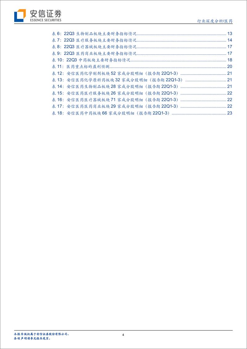 《医药行业：医药22Q3业绩分化明显，板块行情初现反弹-20221104-安信证券-25页》 - 第5页预览图