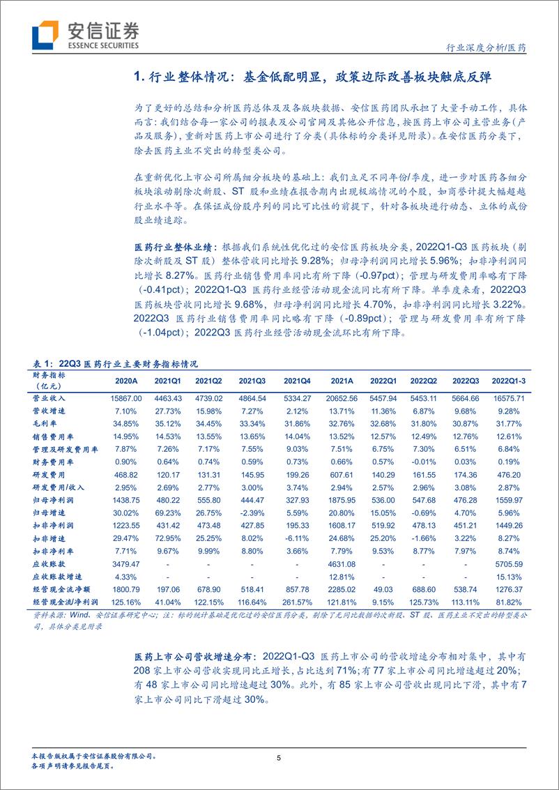 《医药行业：医药22Q3业绩分化明显，板块行情初现反弹-20221104-安信证券-25页》 - 第6页预览图