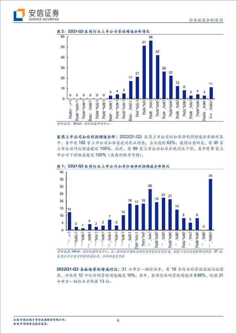 《医药行业：医药22Q3业绩分化明显，板块行情初现反弹-20221104-安信证券-25页》 - 第7页预览图