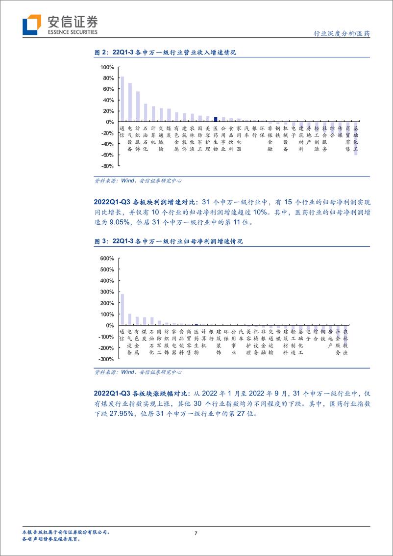 《医药行业：医药22Q3业绩分化明显，板块行情初现反弹-20221104-安信证券-25页》 - 第8页预览图