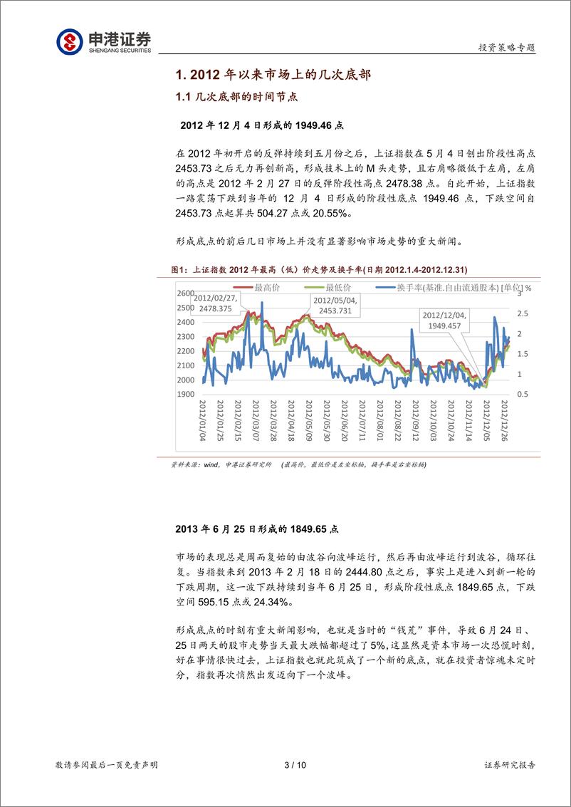 《投资策略专题研究：A股几次底部的研究-240904-申港证券-10页》 - 第3页预览图