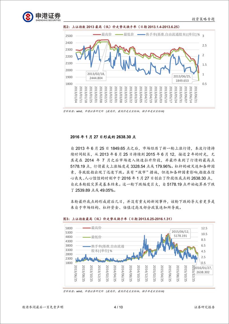 《投资策略专题研究：A股几次底部的研究-240904-申港证券-10页》 - 第4页预览图