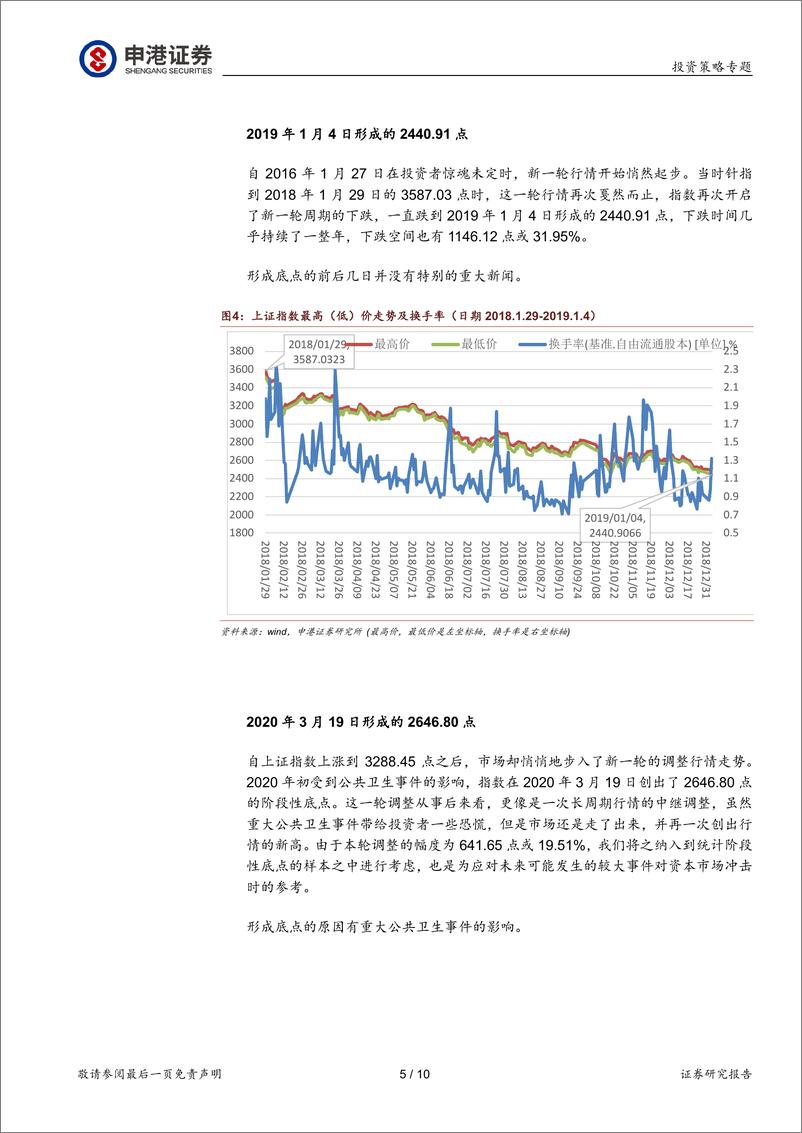 《投资策略专题研究：A股几次底部的研究-240904-申港证券-10页》 - 第5页预览图