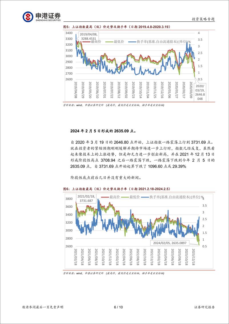 《投资策略专题研究：A股几次底部的研究-240904-申港证券-10页》 - 第6页预览图