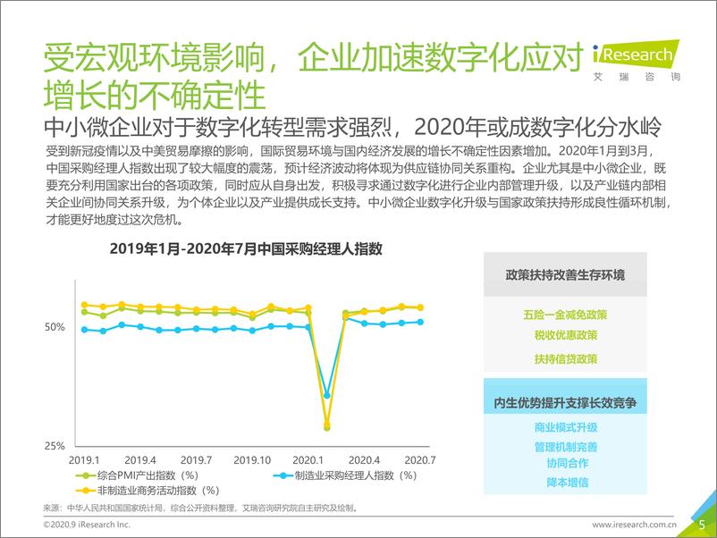 《2020年中国企业采购电商市场研究报告-艾瑞-202009》 - 第5页预览图