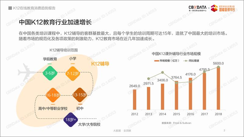 《教育行业：K12在线教育消费趋势报告》 - 第2页预览图