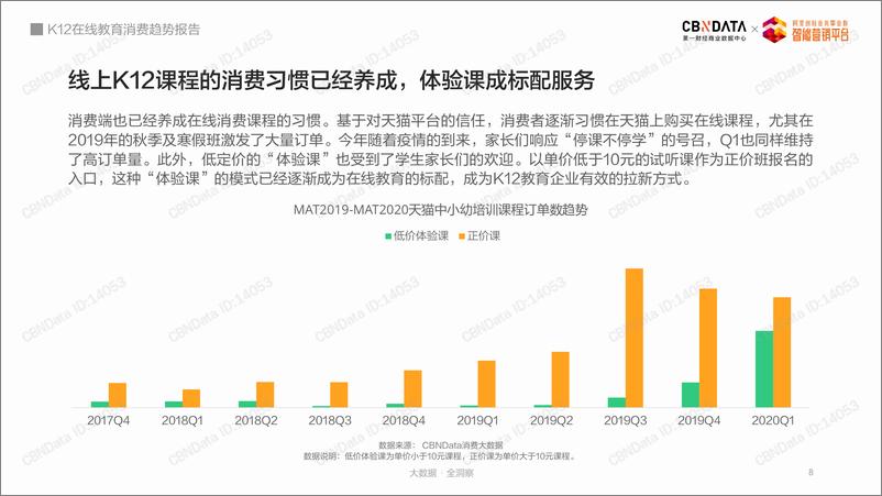 《教育行业：K12在线教育消费趋势报告》 - 第8页预览图