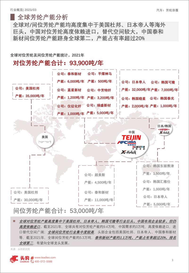 《2023年中国芳纶涂覆行业概览：下游需求旺盛，产业从0-1（摘要版）-14页》 - 第4页预览图