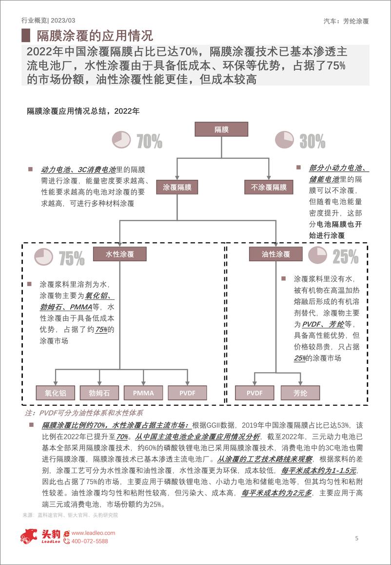 《2023年中国芳纶涂覆行业概览：下游需求旺盛，产业从0-1（摘要版）-14页》 - 第6页预览图