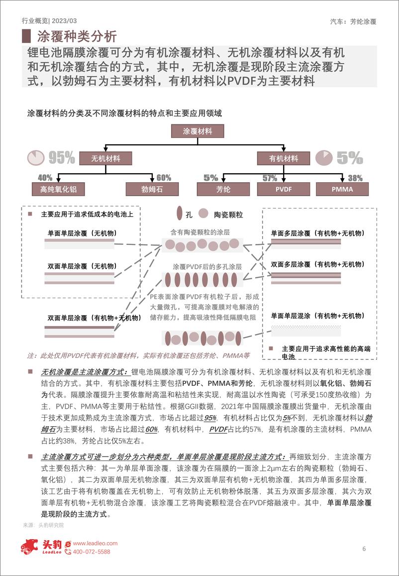 《2023年中国芳纶涂覆行业概览：下游需求旺盛，产业从0-1（摘要版）-14页》 - 第7页预览图