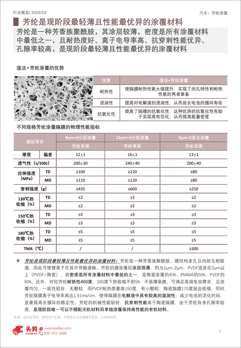 《2023年中国芳纶涂覆行业概览：下游需求旺盛，产业从0-1（摘要版）-14页》 - 第8页预览图