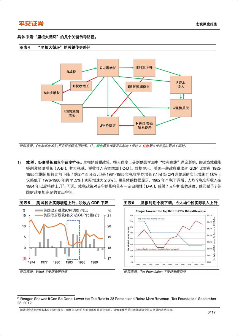 《宏观深度报告：从“里根大循环”到“特朗普大循环”，不变与变-241129-平安证券-17页》 - 第6页预览图