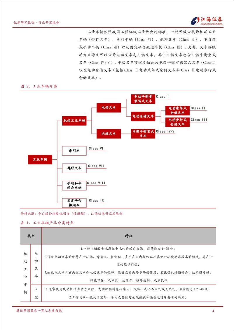 《江海证券-工程机械行业深度系列报告-二-_叉车_电动化趋势势不可挡》 - 第5页预览图