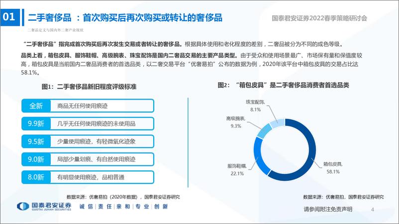 《奢侈品行业：中国二手奢侈品产业研究，旧爱成新欢，二奢产业正迎爆发期-20220328-国泰君安-44页》 - 第6页预览图