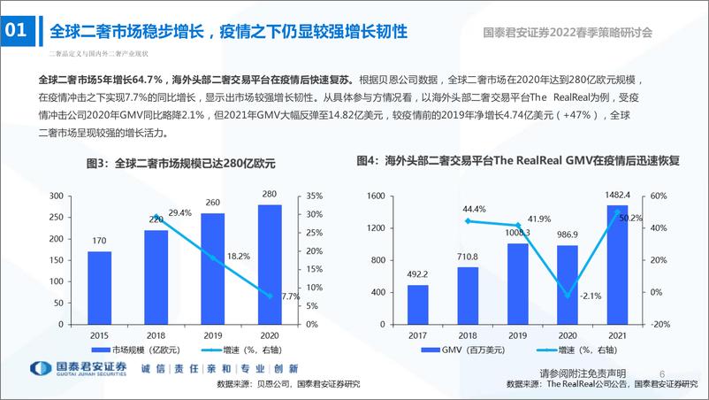 《奢侈品行业：中国二手奢侈品产业研究，旧爱成新欢，二奢产业正迎爆发期-20220328-国泰君安-44页》 - 第8页预览图