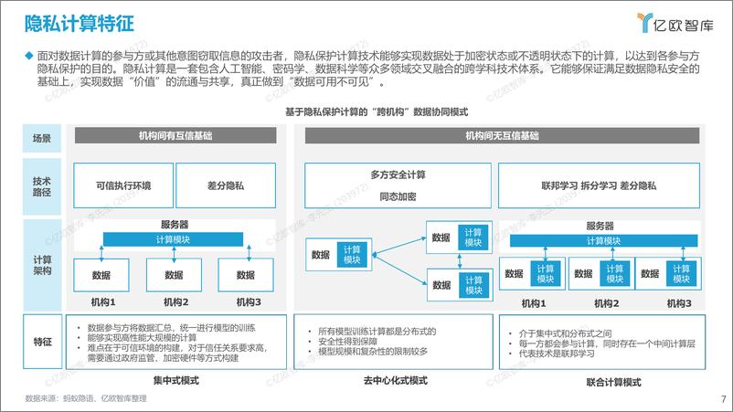 《2022中国隐私计算产业研究报告-40页》 - 第8页预览图