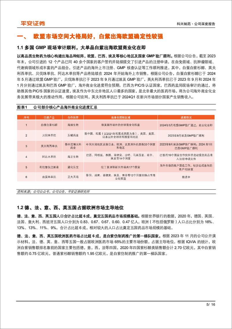 《科兴制药(688136)多国GMP验厂节奏符合预期，白紫出海欧盟确定性较强-240509-平安证券-16页》 - 第5页预览图