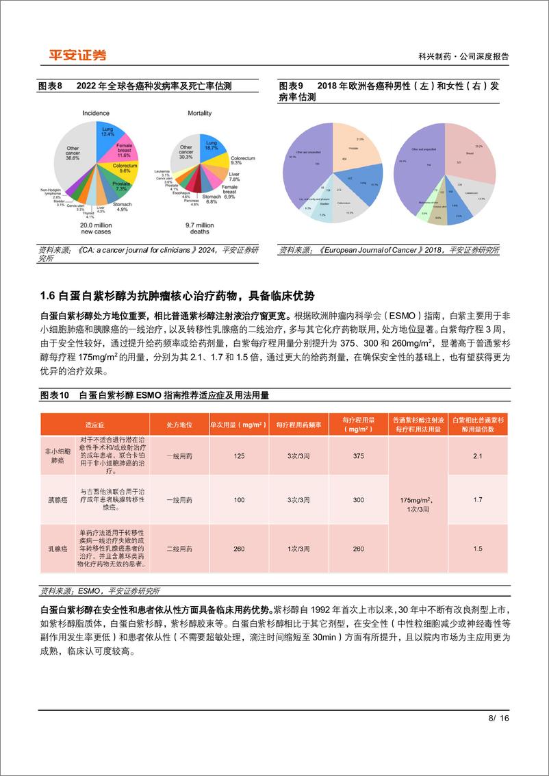 《科兴制药(688136)多国GMP验厂节奏符合预期，白紫出海欧盟确定性较强-240509-平安证券-16页》 - 第8页预览图