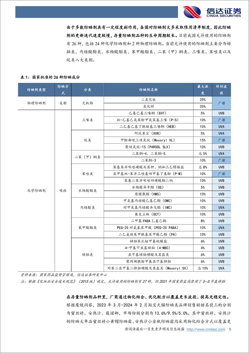 《美护行业专题系列之五：如何看待未来防晒剂的发展趋势？》 - 第5页预览图