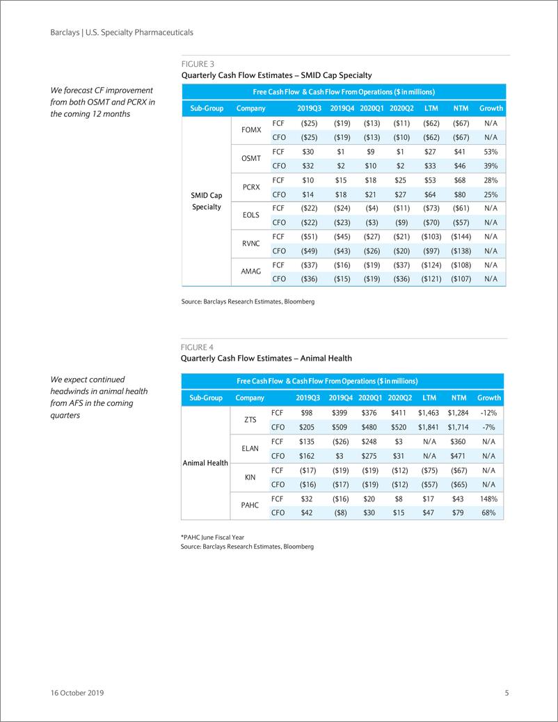 《巴克莱-美股-制药业-2019年Q3美国专业制药业预览：聚焦CF趋势-2019.10.16-41页》 - 第6页预览图