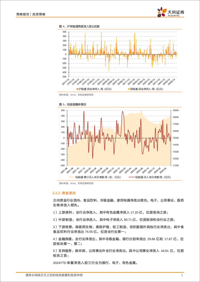 《微观流动性跟踪：外资及两融回落，A股流动性边际转弱-240611-天风证券-15页》 - 第5页预览图