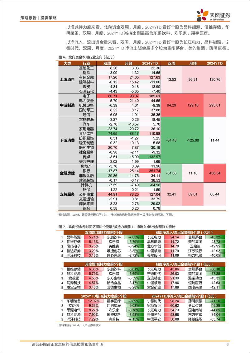 《微观流动性跟踪：外资及两融回落，A股流动性边际转弱-240611-天风证券-15页》 - 第6页预览图