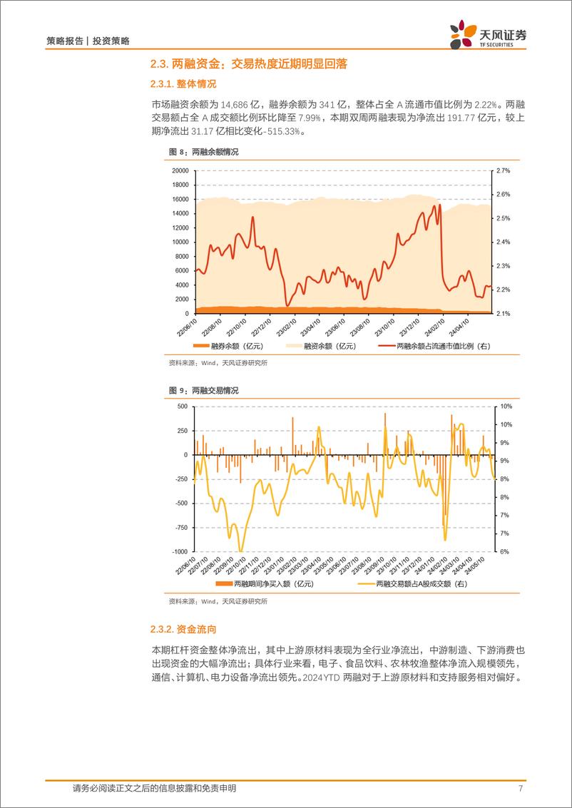 《微观流动性跟踪：外资及两融回落，A股流动性边际转弱-240611-天风证券-15页》 - 第7页预览图