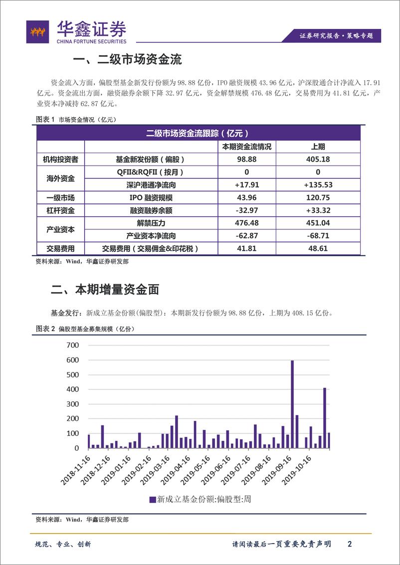 《策略专题：北上资金趋稳将迎MSCI第三次扩容，产业资本增持房地产（本1111~1115）-20191119-华鑫证券-10页》 - 第3页预览图