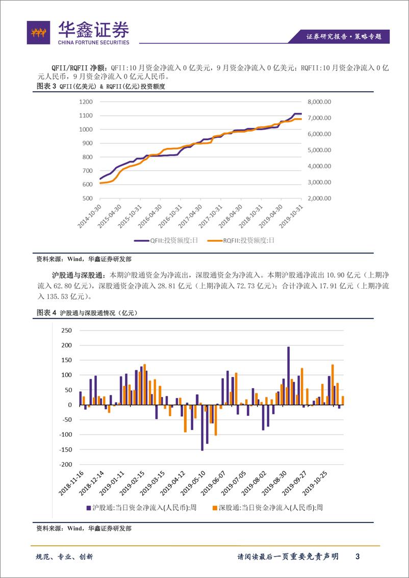 《策略专题：北上资金趋稳将迎MSCI第三次扩容，产业资本增持房地产（本1111~1115）-20191119-华鑫证券-10页》 - 第4页预览图