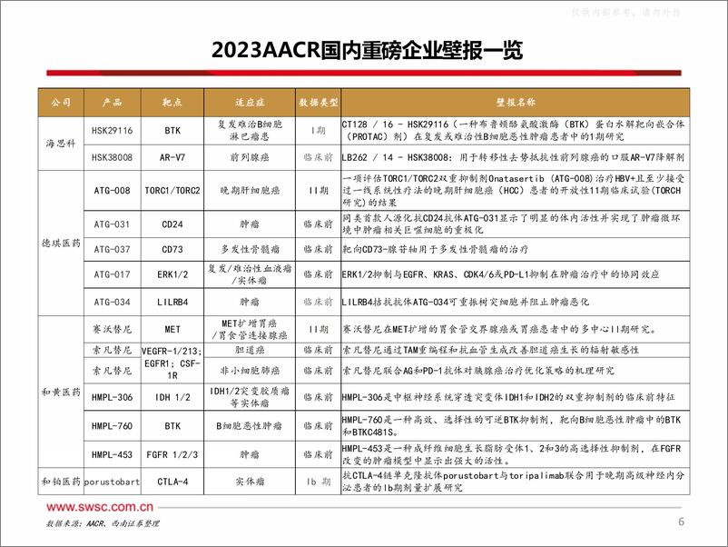 《西南证券-医药行业创新药专题：AACR大会召开在即，潜力药物花落谁家-230406》 - 第7页预览图