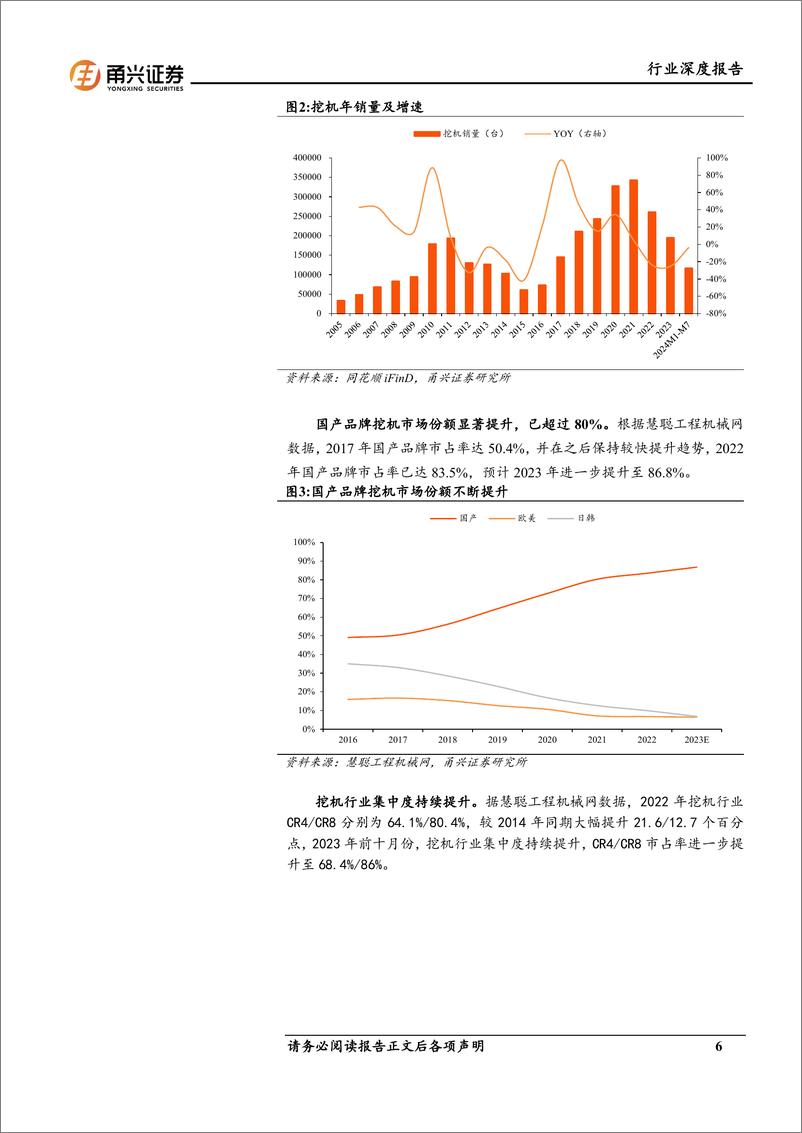 《工程机械系列报告_行业筑底回暖_国产挖机龙头走向全球》 - 第6页预览图