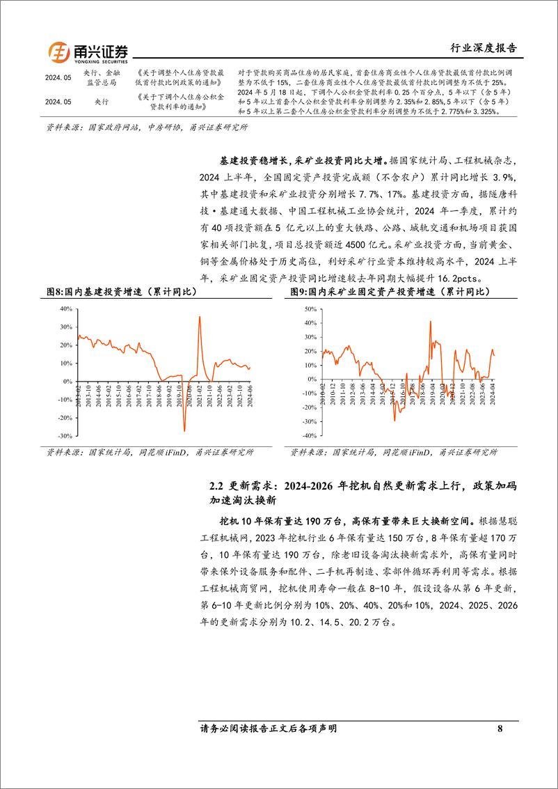 《工程机械系列报告_行业筑底回暖_国产挖机龙头走向全球》 - 第8页预览图