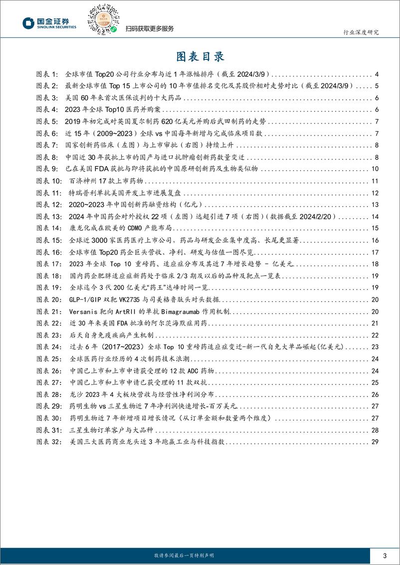 《医药行业行业研究：2024年，全球与中国创新药产业链10大展望》 - 第3页预览图