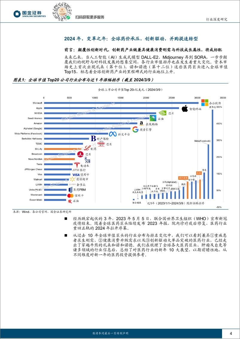 《医药行业行业研究：2024年，全球与中国创新药产业链10大展望》 - 第4页预览图