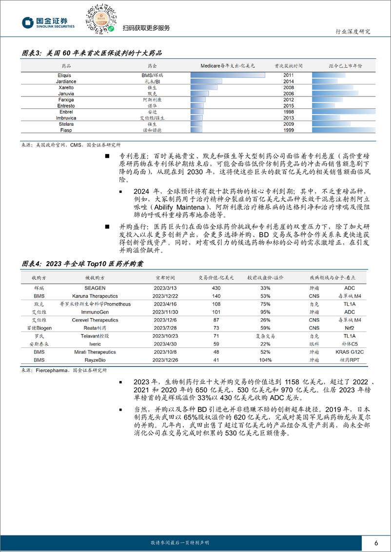 《医药行业行业研究：2024年，全球与中国创新药产业链10大展望》 - 第6页预览图