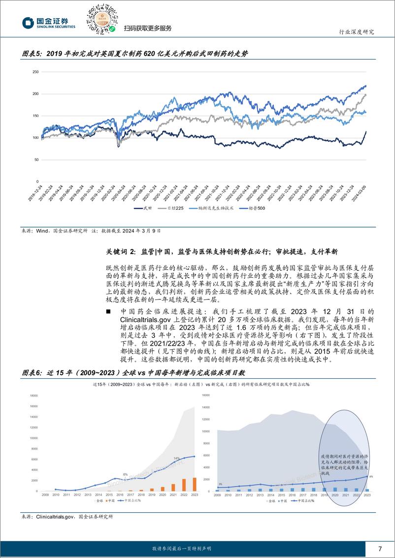 《医药行业行业研究：2024年，全球与中国创新药产业链10大展望》 - 第7页预览图