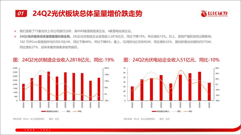 《电新行业2024年半年报综述：浪沙淘尽始见金-240908-长江证券-53页》 - 第4页预览图