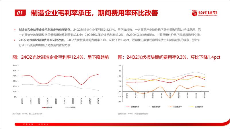 《电新行业2024年半年报综述：浪沙淘尽始见金-240908-长江证券-53页》 - 第5页预览图