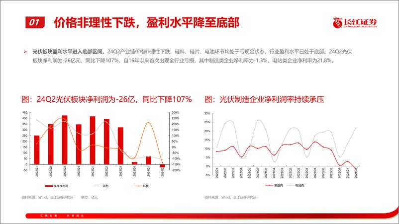 《电新行业2024年半年报综述：浪沙淘尽始见金-240908-长江证券-53页》 - 第6页预览图