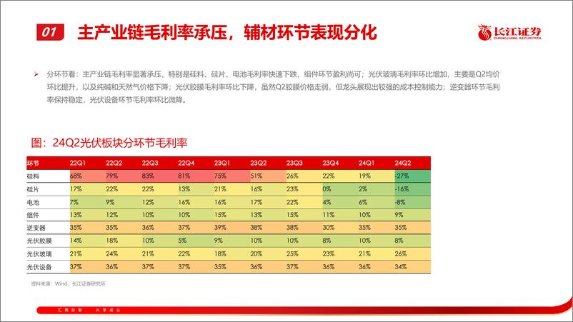 《电新行业2024年半年报综述：浪沙淘尽始见金-240908-长江证券-53页》 - 第7页预览图