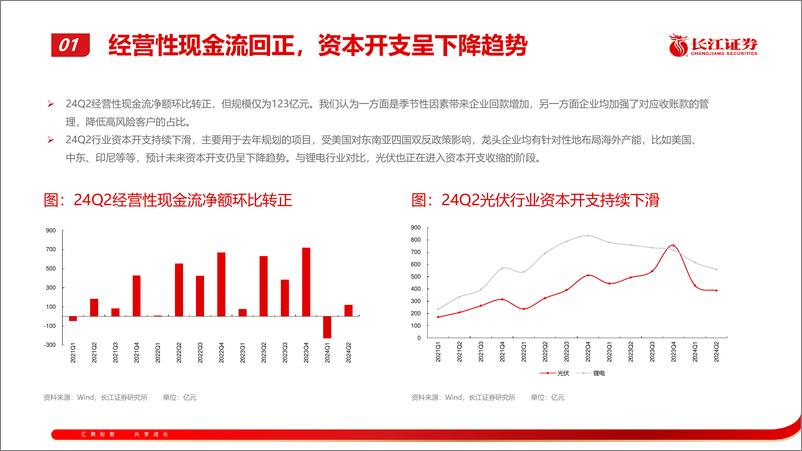 《电新行业2024年半年报综述：浪沙淘尽始见金-240908-长江证券-53页》 - 第8页预览图