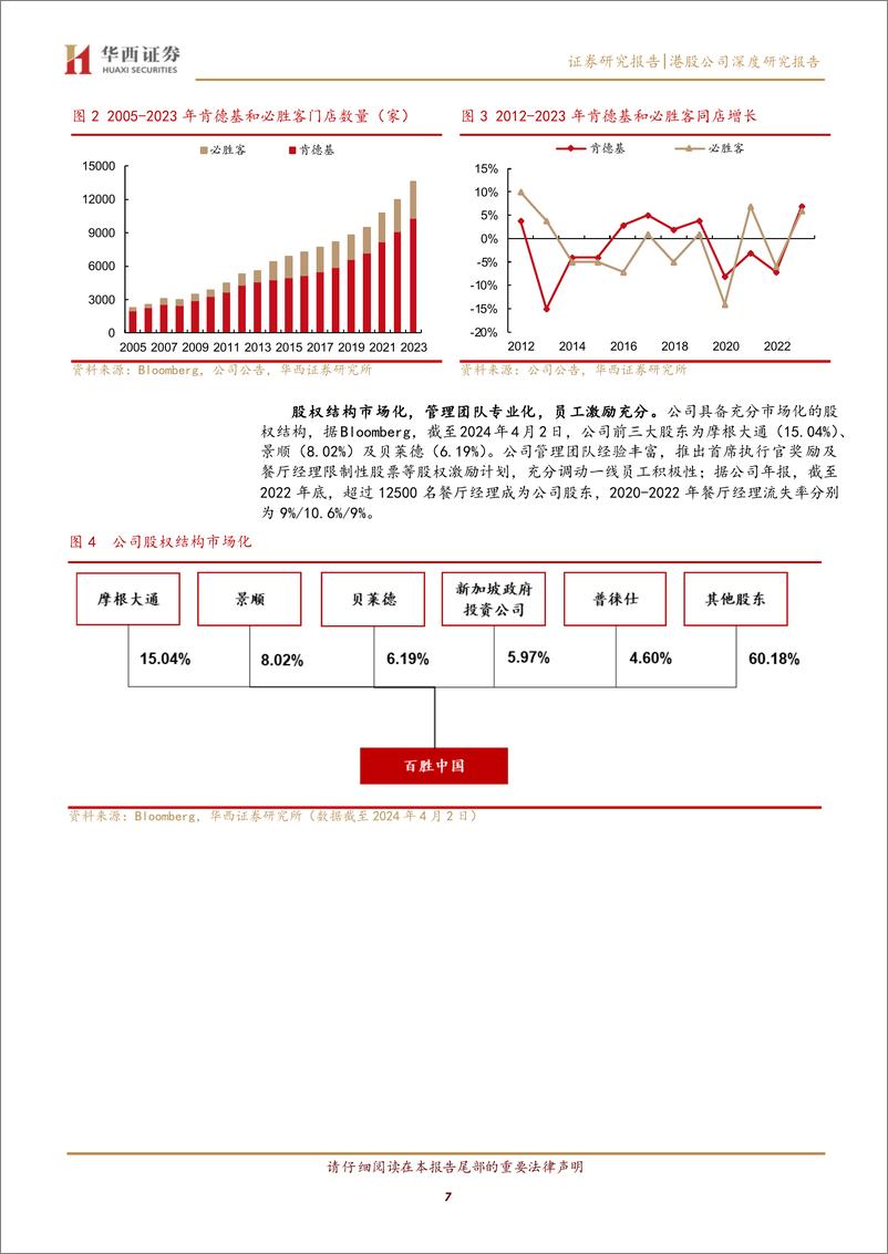 《百胜中国(9987.HK)首次覆盖：灵活创新，行稳致远-240409-华西证券-35页》 - 第7页预览图