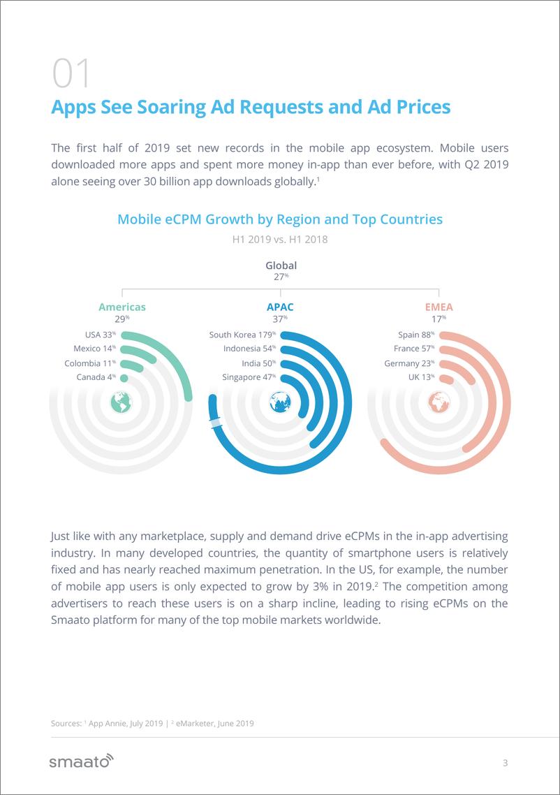 《Smaato-2019上半年全球应用内广告趋势报告（英文）-2019.9-24页》 - 第5页预览图