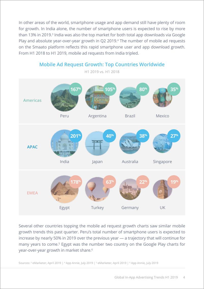 《Smaato-2019上半年全球应用内广告趋势报告（英文）-2019.9-24页》 - 第6页预览图