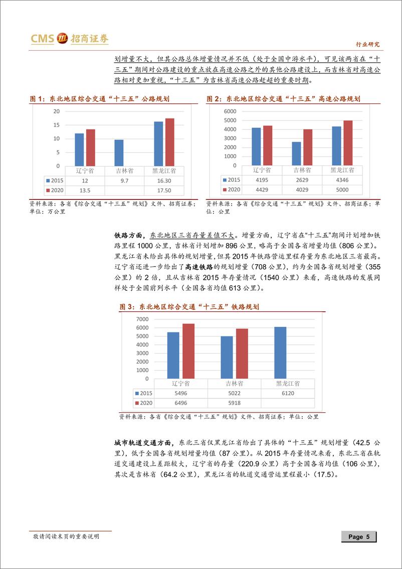 《建筑工程行业分区域来看补短板系列之东北区域：铁路建设是短板，关注吉林省基建投资进度-20190106-招商证券-13页》 - 第6页预览图