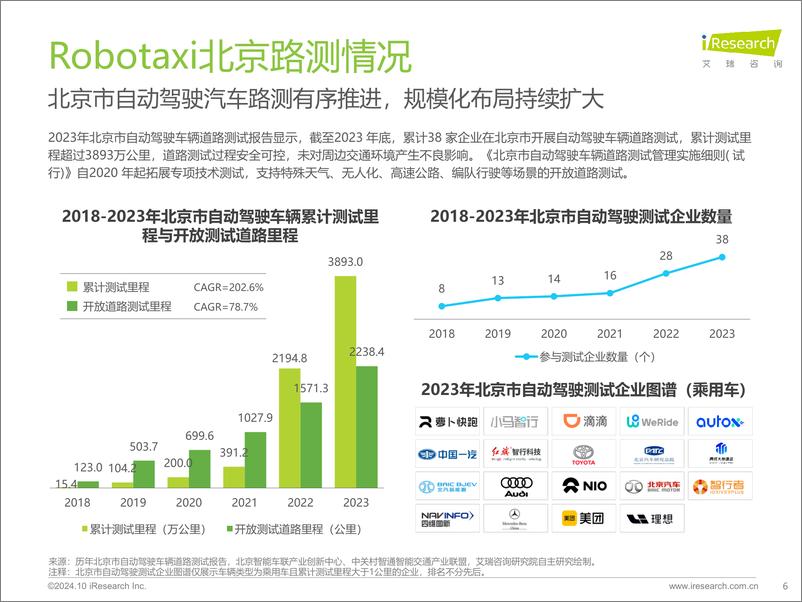 《2024年中国Robotaxi商业化趋势研究报告-39页》 - 第6页预览图