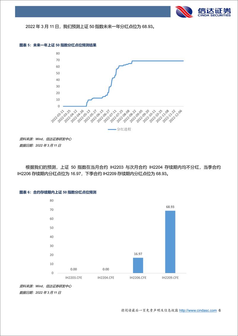 《本周基差呈现V形走势-20220314-信达证券-20页》 - 第7页预览图