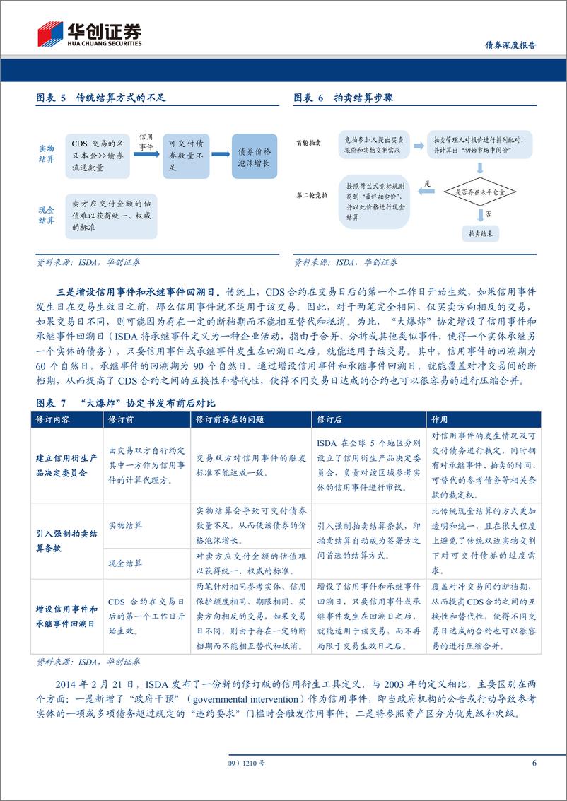 《债券信用价值思考系列之四：海外CDS的起与落-20190714-华创证券-21页》 - 第7页预览图